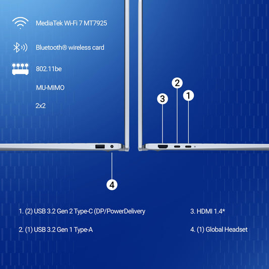 Dell DB04255, R5-340 AI Processor / 16 GB LPDDR5X/ 512 GB SSD/AMD Radeon™ Graphics / 14" (35.56 cm) FHD Plus, 300 Nits, Touch, Backlit + FPS Keyboard, 15 Month McAfee/Ice Blue / 1.59 Kg