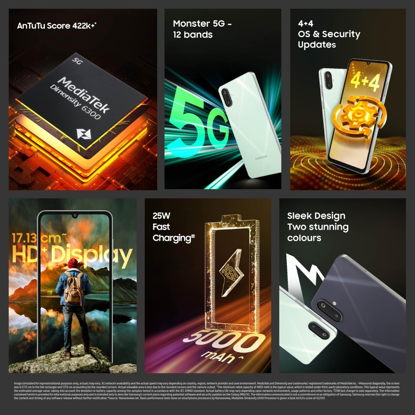 Samsung Galaxy M06 5G (Sage Green, 6GB RAM, 128 GB Storage) | MediaTek Dimensity 6300 | AnTuTu Score 422K+ | 12 5G Bands| 25W Fast Charging | 4 Gen of OS Upgrades | Without Charger