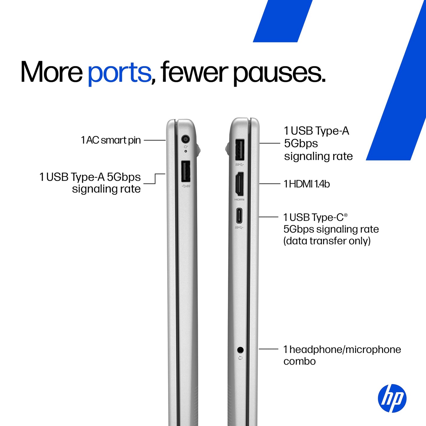 HP 15, 13th Gen Intel Core i5-1334U, (16GB DDR4,512GB SSD) Anti-Glare, Micro-Edge, FHD, 15.6''/39.6cm, Win11, M365 Basic(1yr)* Office24, Silver, 1.59kg, fd0577TU, Iris Xe, FHD Camera w/Shutter Laptop