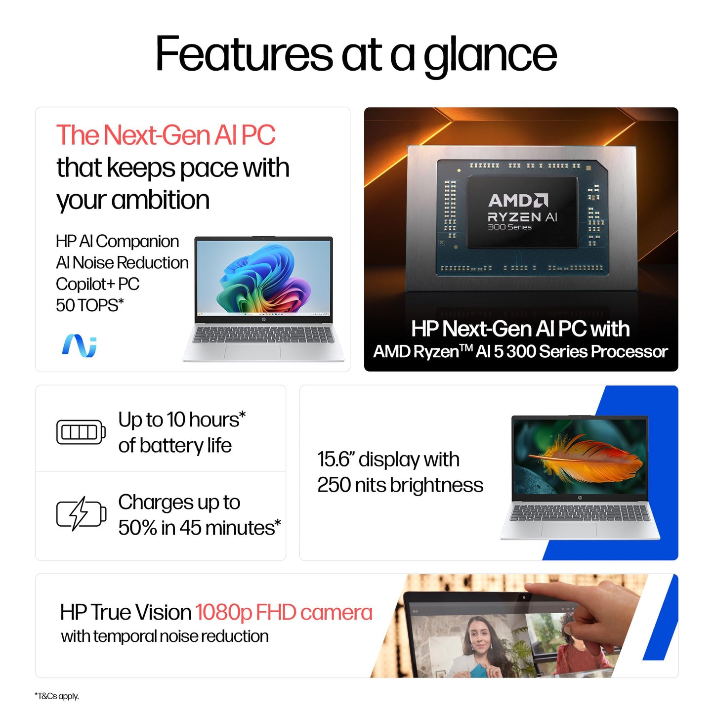 HP OmniBook 3 AMD Ryzen AI 5 340 Next Gen AI Laptop, (16GB DDR5, 512GB SSD), Anti-Glare,15.6''/39.6cm FHD, Win11,Office24, Silver,1.7kg, FHD Camera w/Privacy Shutter, fn0007AU